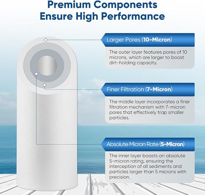 PUREPLUS 5 Micron 4.5" x 10" Whole House Water Filter Combo Kit - Image 2