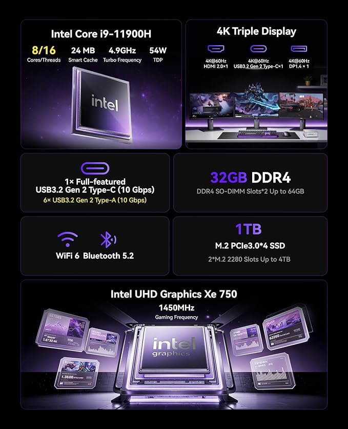 KAMRUI Hyper H2 Mini Gaming PC, in-tel Core i9-11900H (Beat i5/i7, up to 4.9GHz) 32GB RAM 1TB SSD Mini Desktop Computers, Triple 4K Display 6*USB3.2, USB-C, HDMI, DP, WiFi6, BT5.2, Gaming Home Office