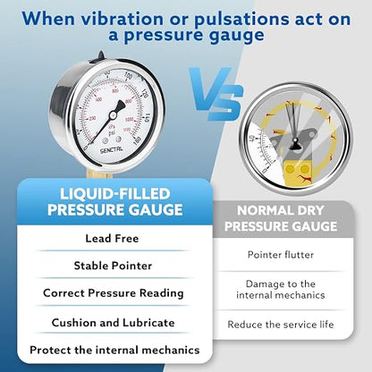 SENCTRL 160 Psi Lead-Free Glycerin Liquid Filled Low Pressure Gauge, 2.5" Dial - Image 3
