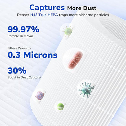Fil-fresh 2-Pack MK01 & MK06 Air Purifier Filter Replacement - Image 4
