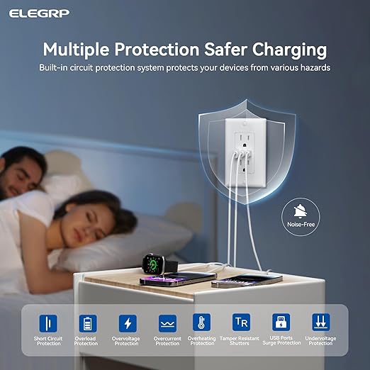 ELEGRP USB Outlets, 15 Amp Wall Outlet with 3 USB Ports, Dual USB C Ports Outlets, TR Tamper-Resistant USB Outlets Receptacles, Wall Plate Included, UL/CUL Listed, 10 Pack, White