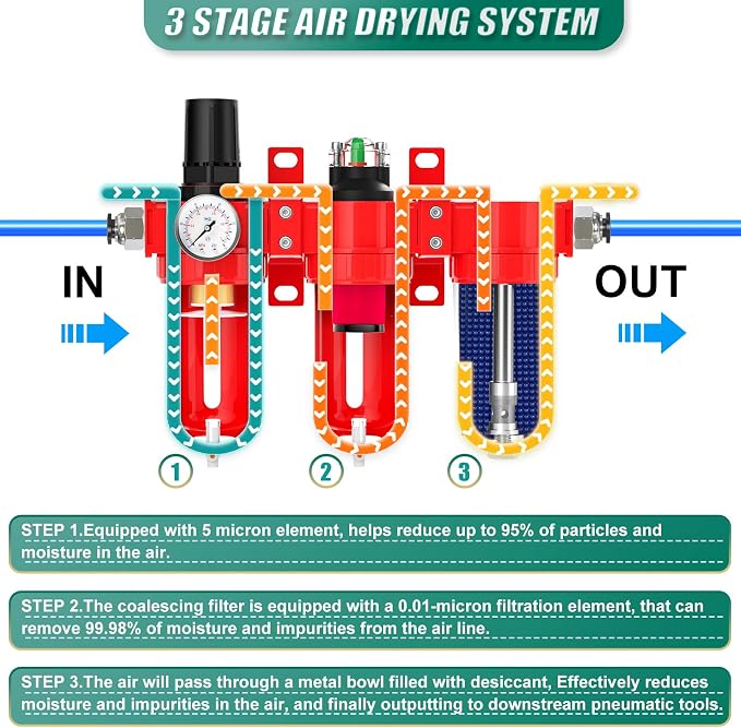 Industrial Grade Three-Stage Air Drying System, 0-150 PSI, 1/2 Inch NPT - Image 3