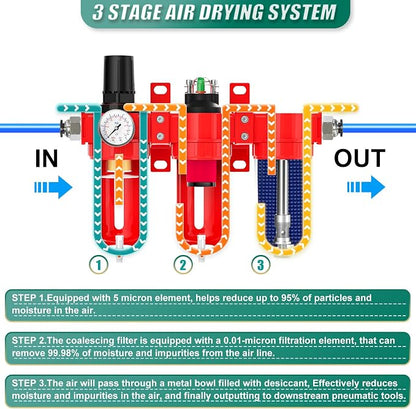 Industrial Grade Three-Stage Air Drying System, 0-150 PSI, 1/2 Inch NPT - Image 3
