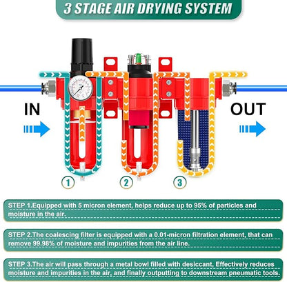 Industrial Grade Three-Stage Air Drying System, 0-150 PSI, 1/4 Inch NPT - Image 3