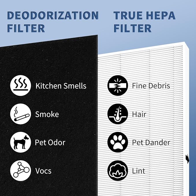 AP-1512HH Replacement Filter for Coway Airmega AP-1512HH and 200M Series Air - Image 8