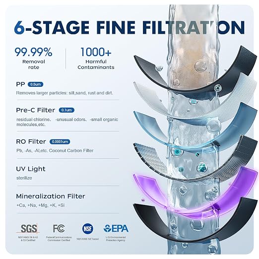 Countertop Reverse Osmosis System - Image 3