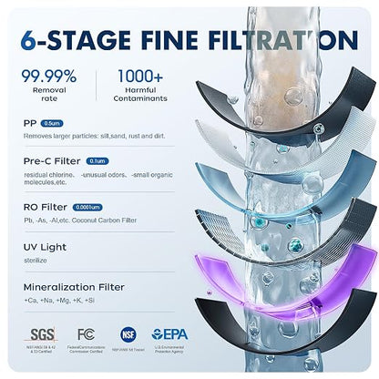 Countertop Reverse Osmosis System - Image 3