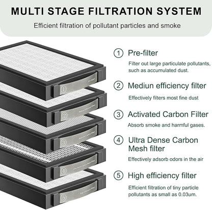 Utra Dense Carbon Mesh Filter Compatible - Image 5
