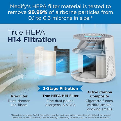 Medify MA-12 PRO Genuine Replacement Filter - Image 2