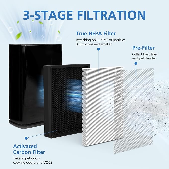 400 Air Purifier Replacement Filter True HP-14 HEPA Filter Compatible - Image 2