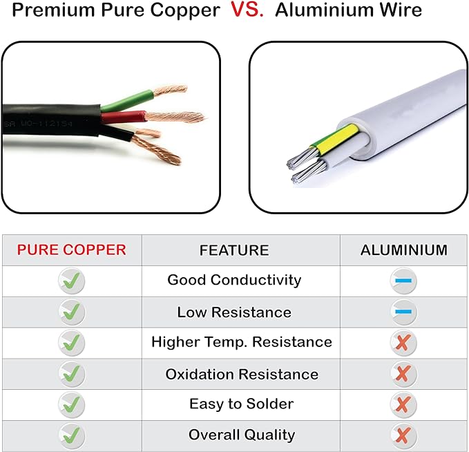 NATIONAL Wire & Cable – 16 AWG 4-Conductor Premium Copper Wire, 100 ft, Stranded | Made in USA, Heavy-Duty Flexible Jacket | LED, Lights, DIY Projects, Low Voltage Wiring, Indoor and Outdoor Use