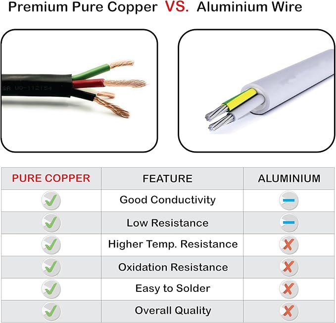 NATIONAL Wire & Cable – 20 AWG 4-Conductor Premium Copper Wire, 1000 ft, Stranded | Made in USA, Flexible Jacket | Electronics, Controls, DIY Wiring, Indoor and Outdoor Use