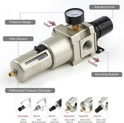 SNS 1”NPT Compressed Air Filter Regulator Piggyback Combo, Semi-auto Drain - Image 3