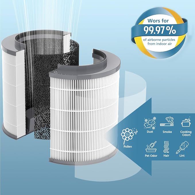 2-Pack 12030 HEPA Replacement Filter, 000 Sq. Ft. Capacity, Compatible - Image 7