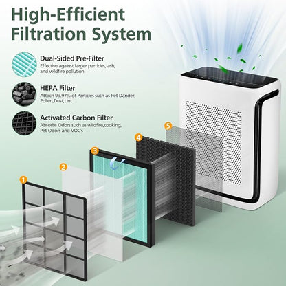 Vital 200S Smoke Remover Replacement Filter - Image 2