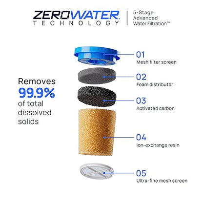 Culligan with ZeroWater Technology 10-Cup Water Filter Pitcher – Includes - Image 3