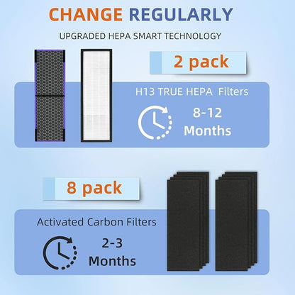 【Upgraded】FLT4850PT HEPA Filter B Pet Replacement Compatible - Image 4