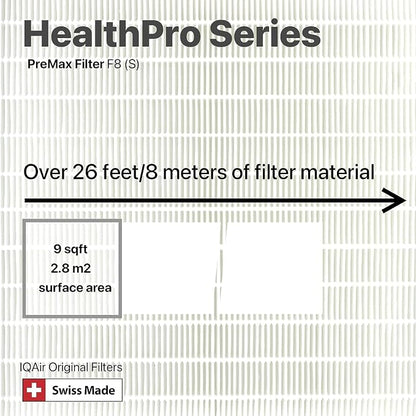 IQAir PreMax Prefilter 5 Pack - Image 5