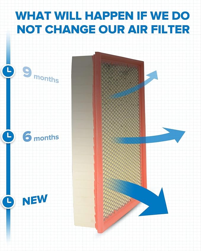 PHILTOP Engine Air Filter, Compatible - Image 4