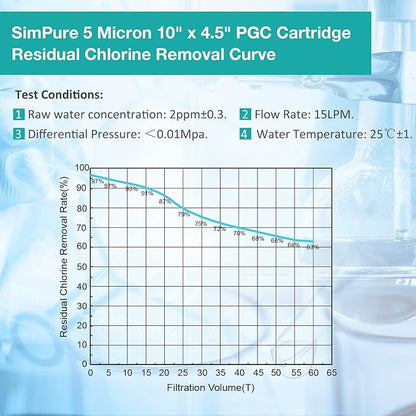 SimPure 5 Micron 10" x 4.5" Sediment and Carbon Whole House Water Filters - Image 7