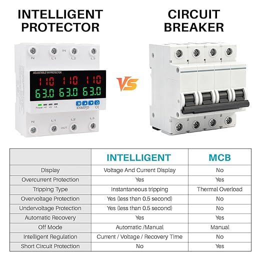 KNMIPJD Over Under Voltage Protection Device, 110V 63A Adjustable Circuit Breaker with LED Display for Real-Time Monitoring of Voltage, Current, Power, Home Commercial Electrical Safety（4P 63A）