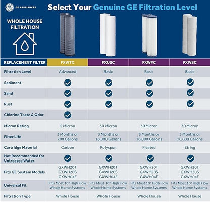 GE Whole House Water Filtration System, Rust & More, Install Kit & Accessories - Image 12