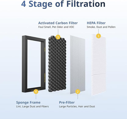 Tesla Model 3/Y HEPA Cabin Air Filter 2 Pack - Image 2