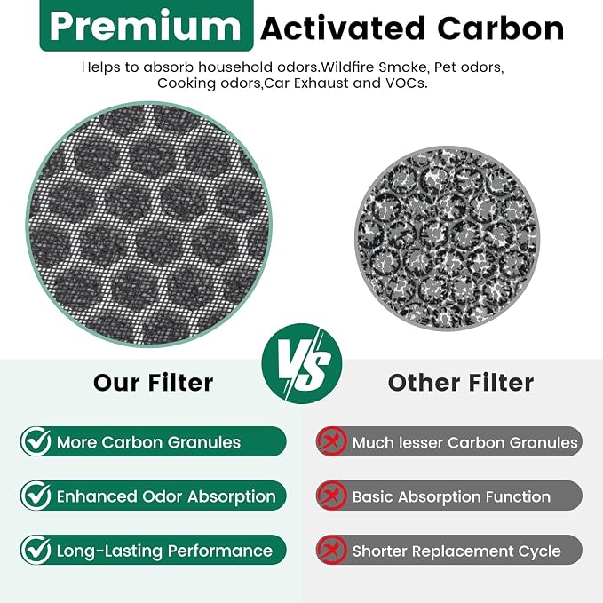 K1 Replacement Air Filter Fit for LUNINO K1 Air Puri-Fier, 3-in-1 - Image 5