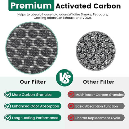 K1 Replacement Air Filter Fit for LUNINO K1 Air Puri-Fier, 3-in-1 - Image 5