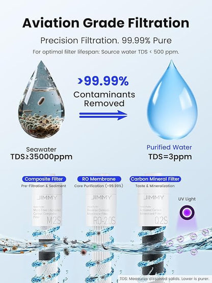 JIMMY R9 Reverse Osmosis System Countertop Water Filter - Image 2