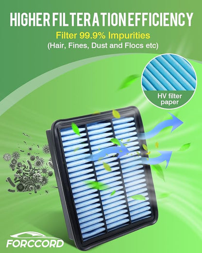 Cabin & Engine Air Filter Fit for 2016-2024 Mazda CX-9 CX9 2.5L Activated - Image 6