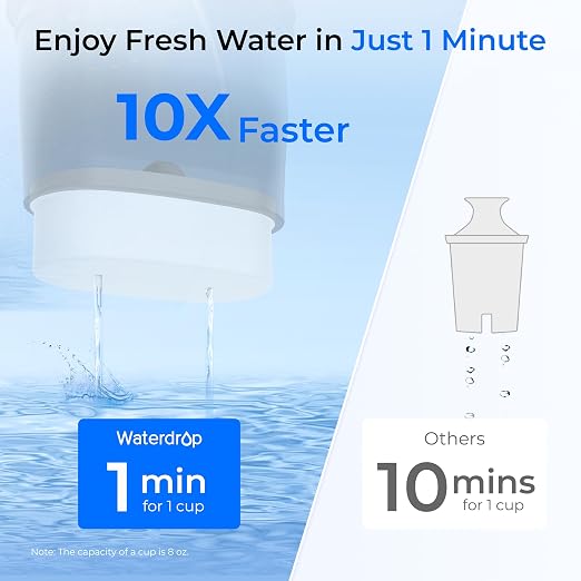 Waterdrop Glass Water Filter Pitcher - Image 7