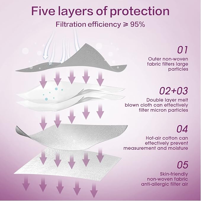 Miuphro KN95 Face Mask 50 Pack, Disposable Respirator Masks, 5 Layer Design - Image 3