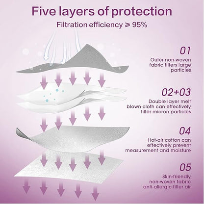 Miuphro KN95 Face Mask 50 Pack, Disposable Respirator Masks, 5 Layer Design - Image 3
