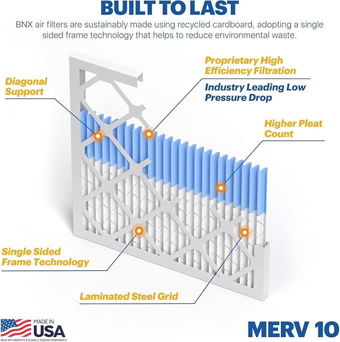 BNX TruFilter 18x20x1 MERV 10 (2-Pack) AC Furnace Air Filter - MADE IN USA - Pleated Air Conditioner HVAC AC Furnace Filters - Removes Odor, Mold, Bacteria, Smoke