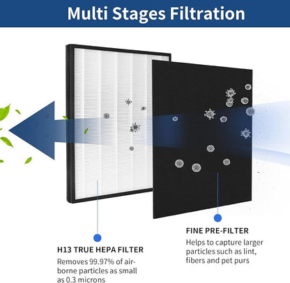 2 Packs H13 True HEPA Replacement Filter Compatible - Image 3