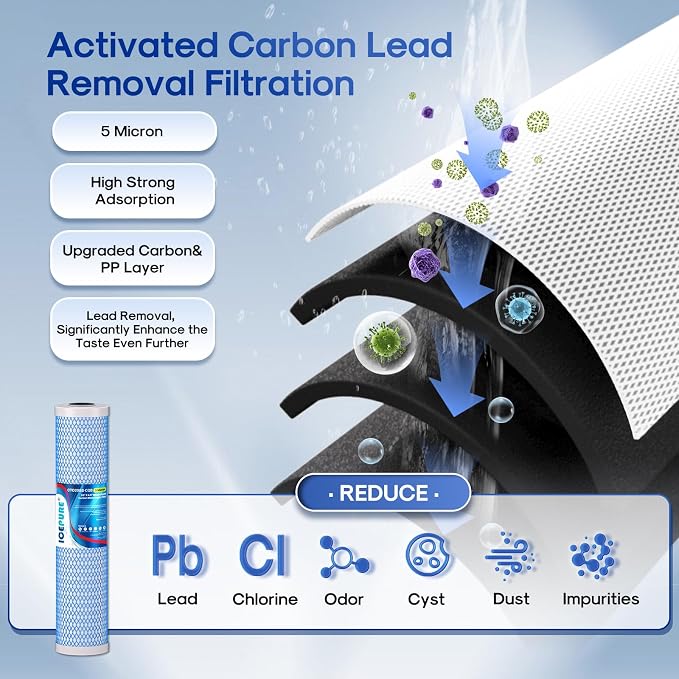 ICEPURE 4.5" x 20" Whole House CTO Carbon Water Filter, Activated Carbon Block - Image 6