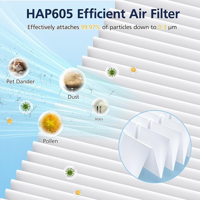 HAP605 Air Purifier Replacement Filters - Image 5