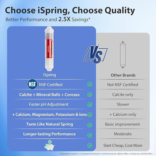 iSpring RCC2AK, Upgraded 200 GPD, pH+ 6-Stage Under Sink Reverse Osmosis System - Image 7