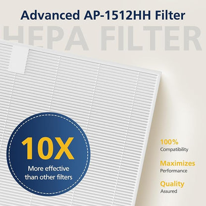 AP-1512HH HEPA Replacement Filter - Image 4