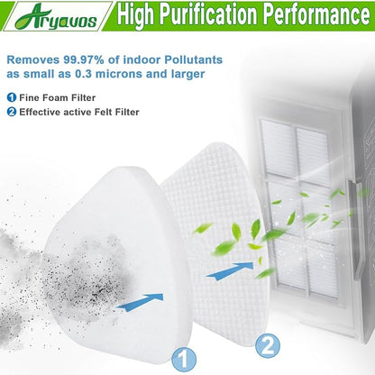 4 Foam & Felt Filters Replacement - Image 4
