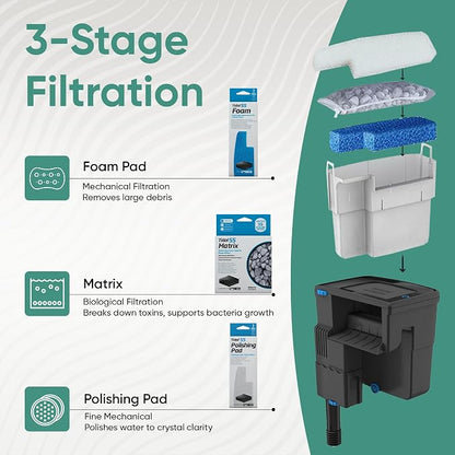 Tidal 55 Filter Maintenance and Replacement Filter Media Kit, Including Gokul - Image 3