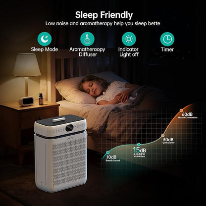 Air Purifiers for Home Large Room Up to 3500 Sq Ft - Image 9