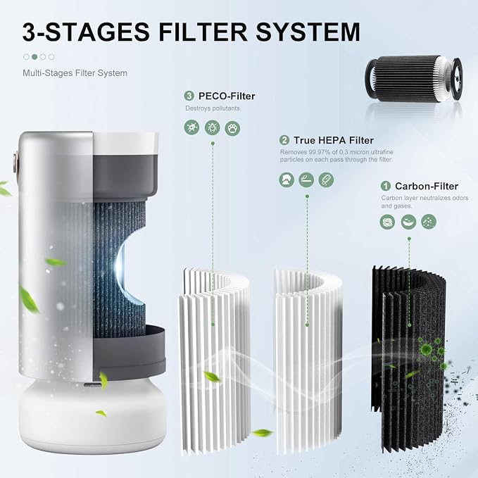 Air Pro PECO-HEPA Filters Replacement, Compatible - Image 7