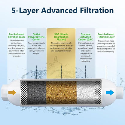 RV Water Filter - Image 2