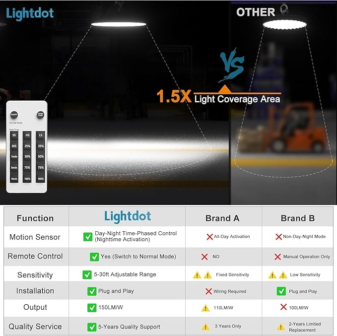 Lightdot Smart 200W LED High Bay Light for Warehouse 5000K 30000LM UFO LED Lights with Control(Supports Normal Mode & Motion Mode), ETL Listed AC100-277V 6Yrs Warranty -6Pack