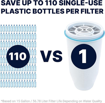 ZeroWater Official Replacement Filter - Image 5