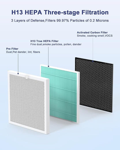 VEWIOR Official Replacement Filter, True HEPA H13 Filter - Image 5