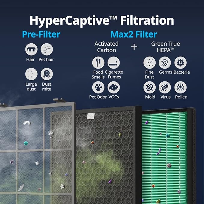 Coway AP-2015F Airmega 400 Smart Air Purifier, True HEPA Air Purifier - Image 5