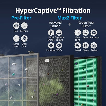 Coway AP-2015F Airmega 400 Smart Air Purifier, True HEPA Air Purifier - Image 5